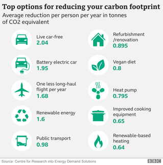 _112381977_carbon_footprint_640-nc